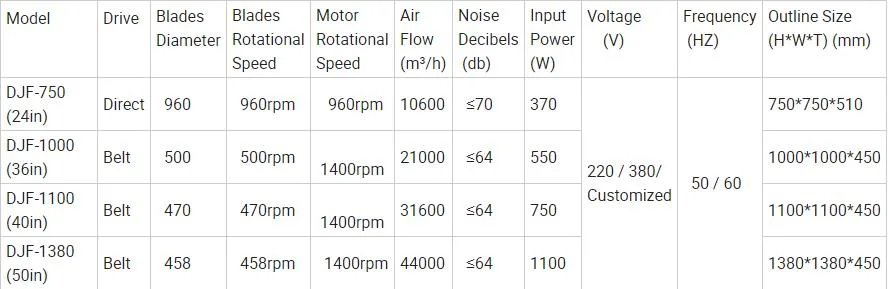 1380mm Ventilation Cooling Centrifugal Fan for Poultry/Agricultural/Commercial/Industrial with Electric Wet Curtain